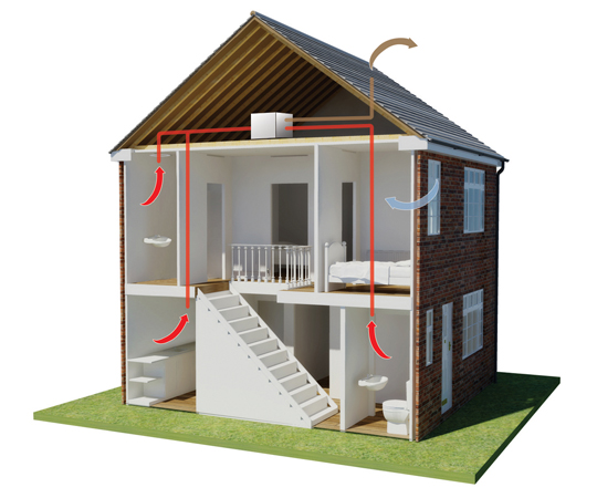 System 3 - Mechanical Extract Ventilation (MEV) System